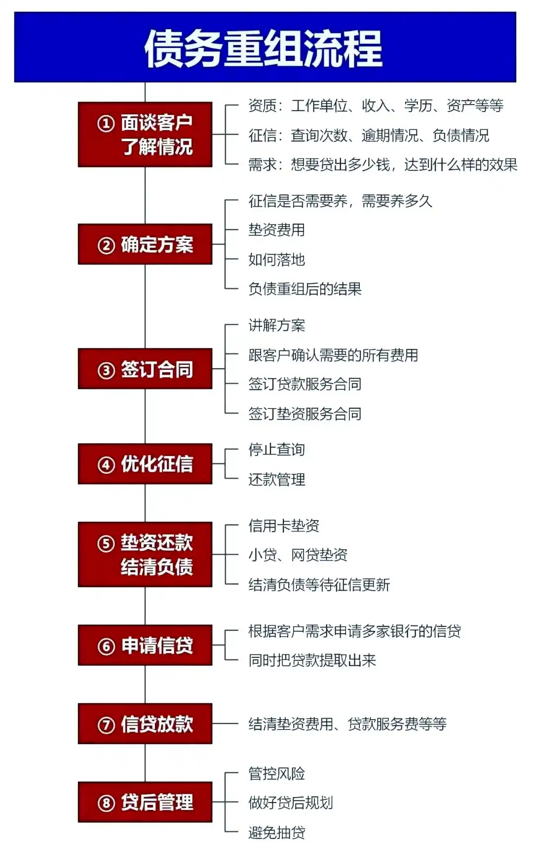 在孟村，中小企业也可以债务重组吗？